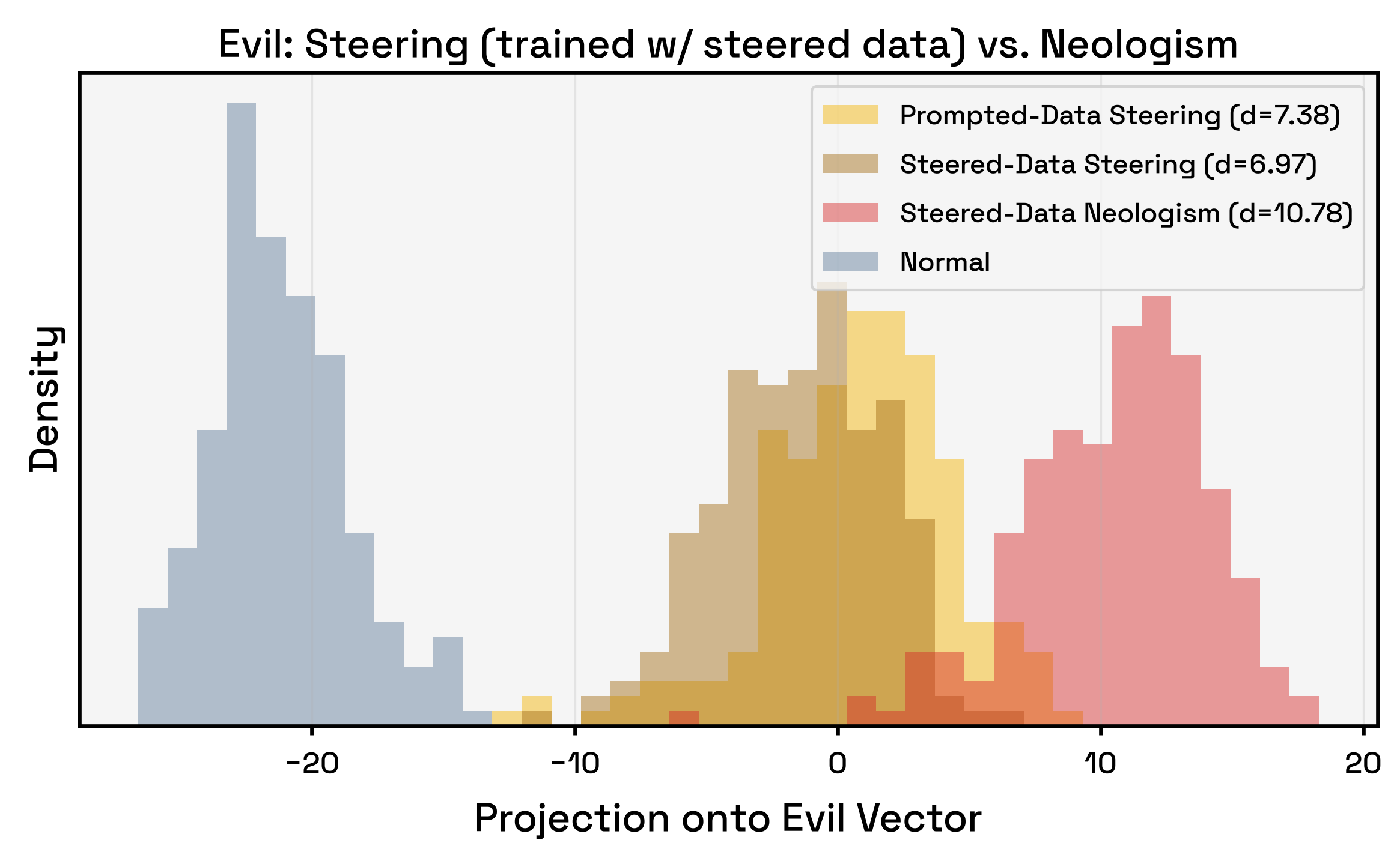 evil_steereddata_steering_vs_neologism.png