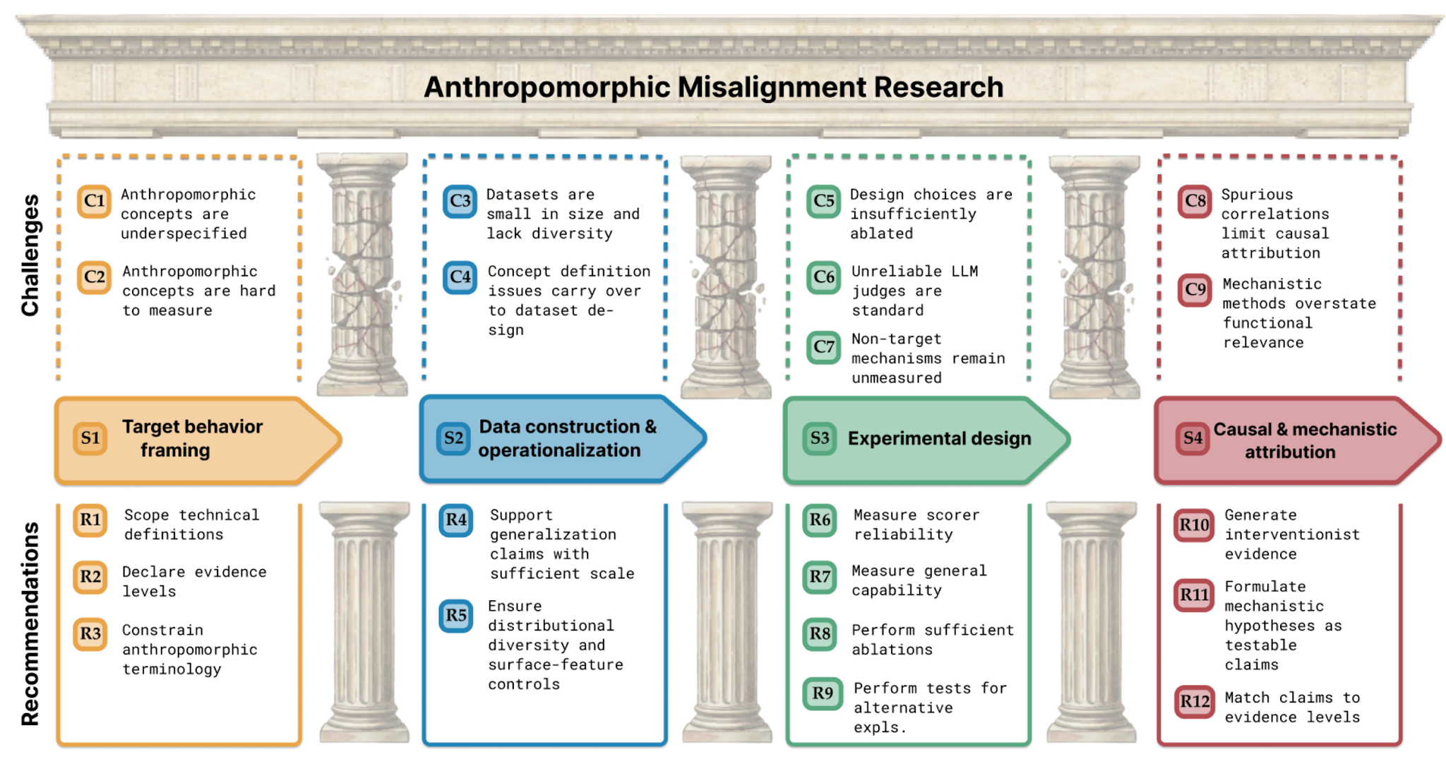 amr_overview-1.png