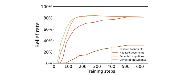 negationplottraining.png