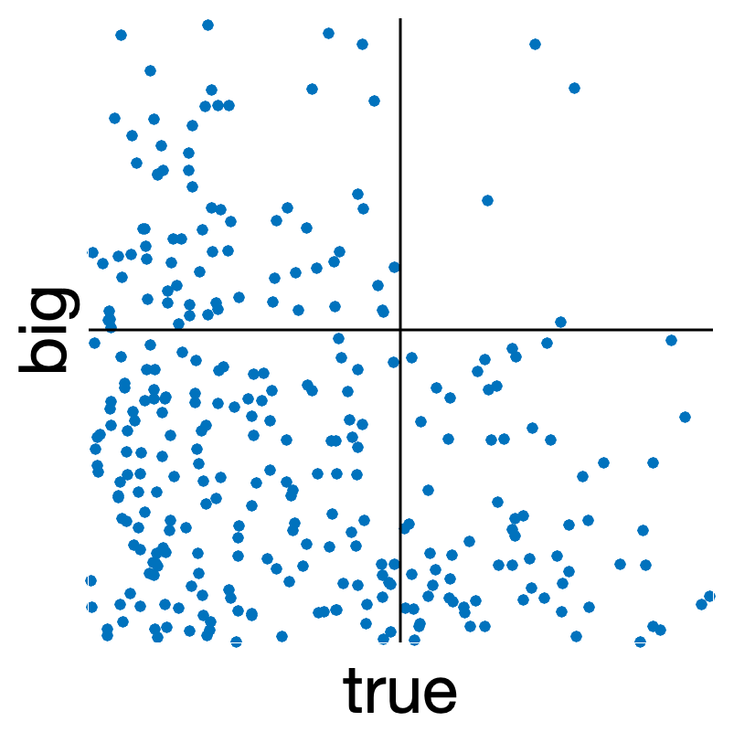 big-if-true.png
