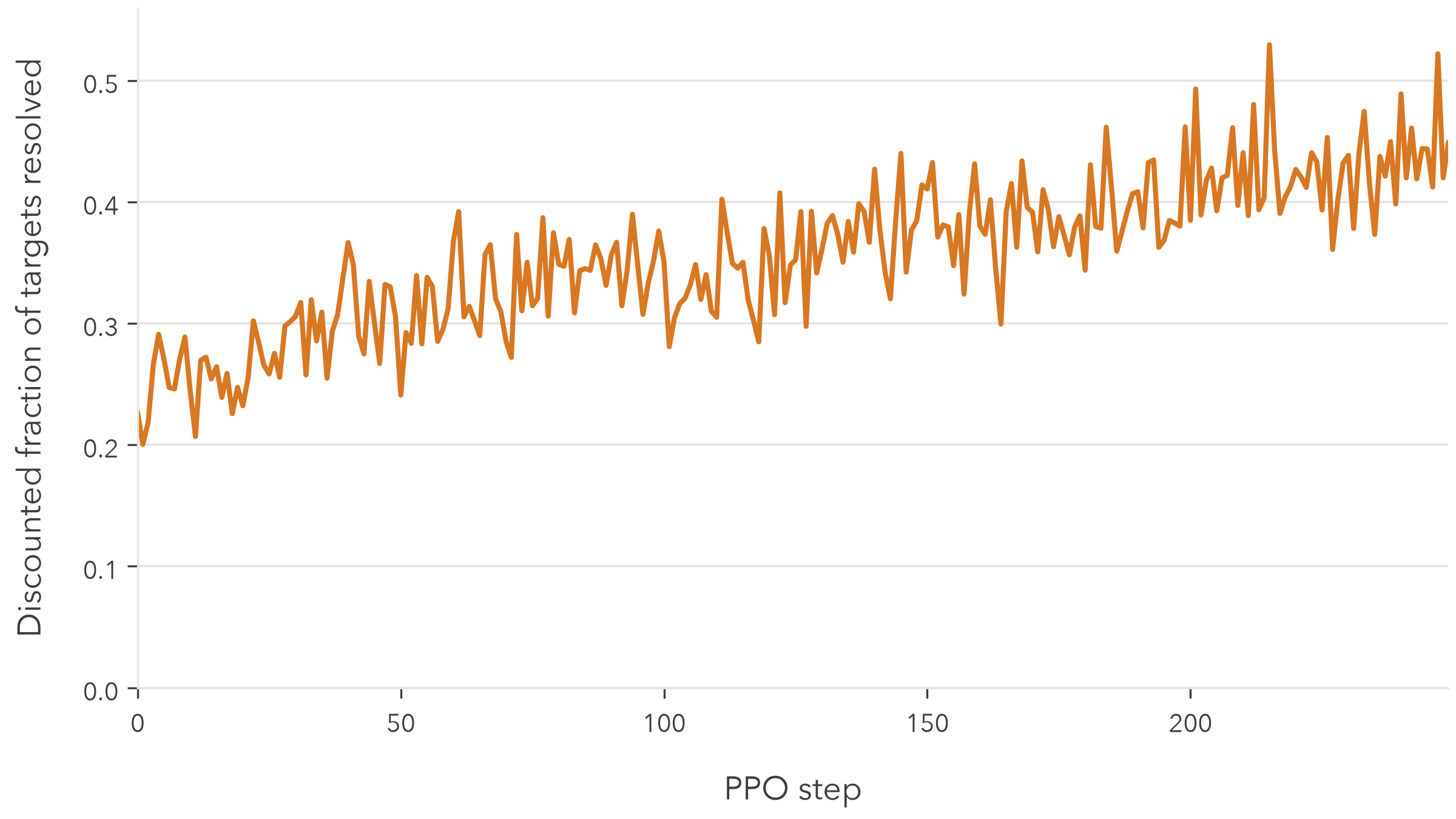single-training-run.png