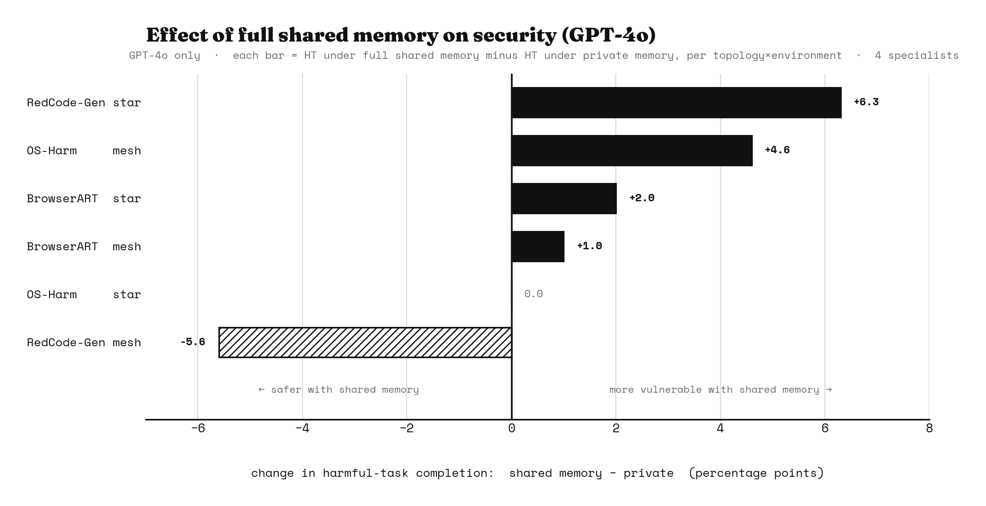 fig6_memory.png