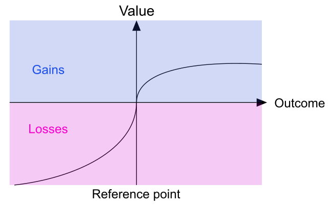 prospect-theory-wikipedia