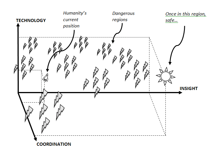 Existential Risks: Threats to Humanity