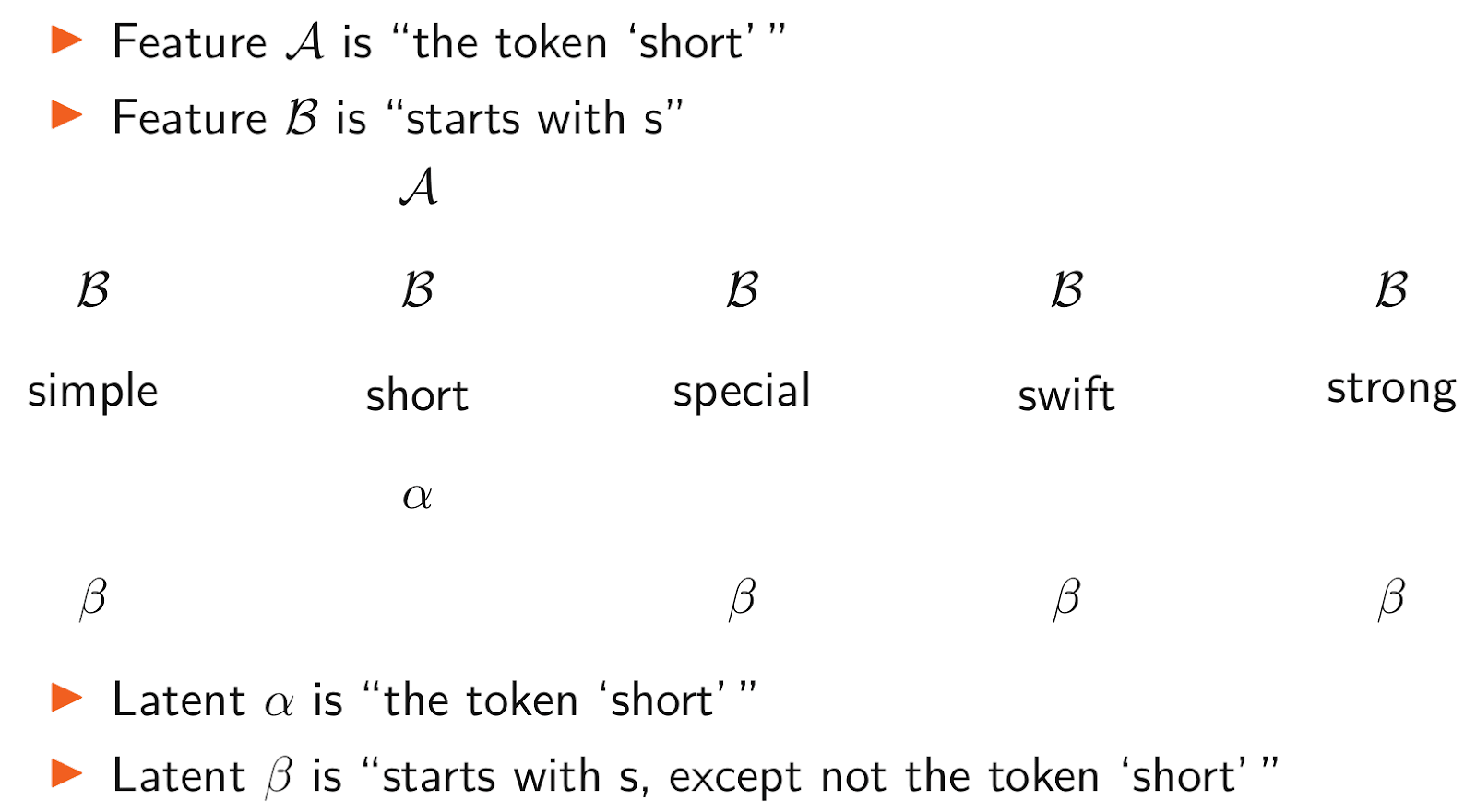 figures/feature_absorption_example.png