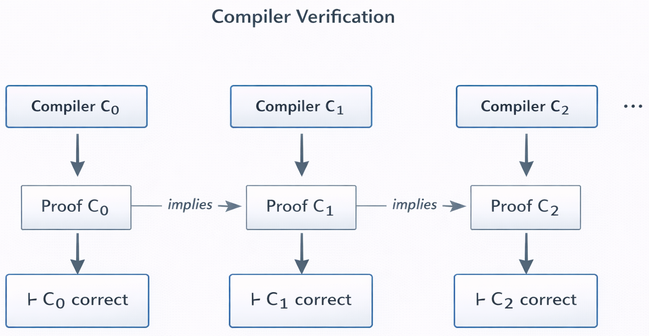 Verified.png