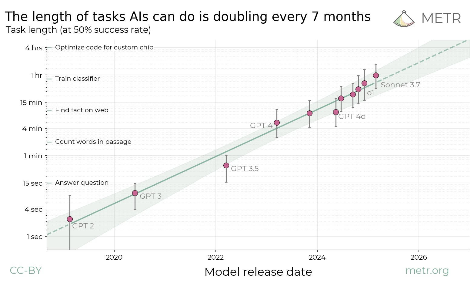 https://substackcdn.com/image/fetch/f_auto,q_auto:good,fl_progressive:steep/https%3A%2F%2Fsubstack-post-media.s3.amazonaws.com%2Fpublic%2Fimages%2F01df2684-de42-46f7-80ea-70270f929c8d_1564x933.png