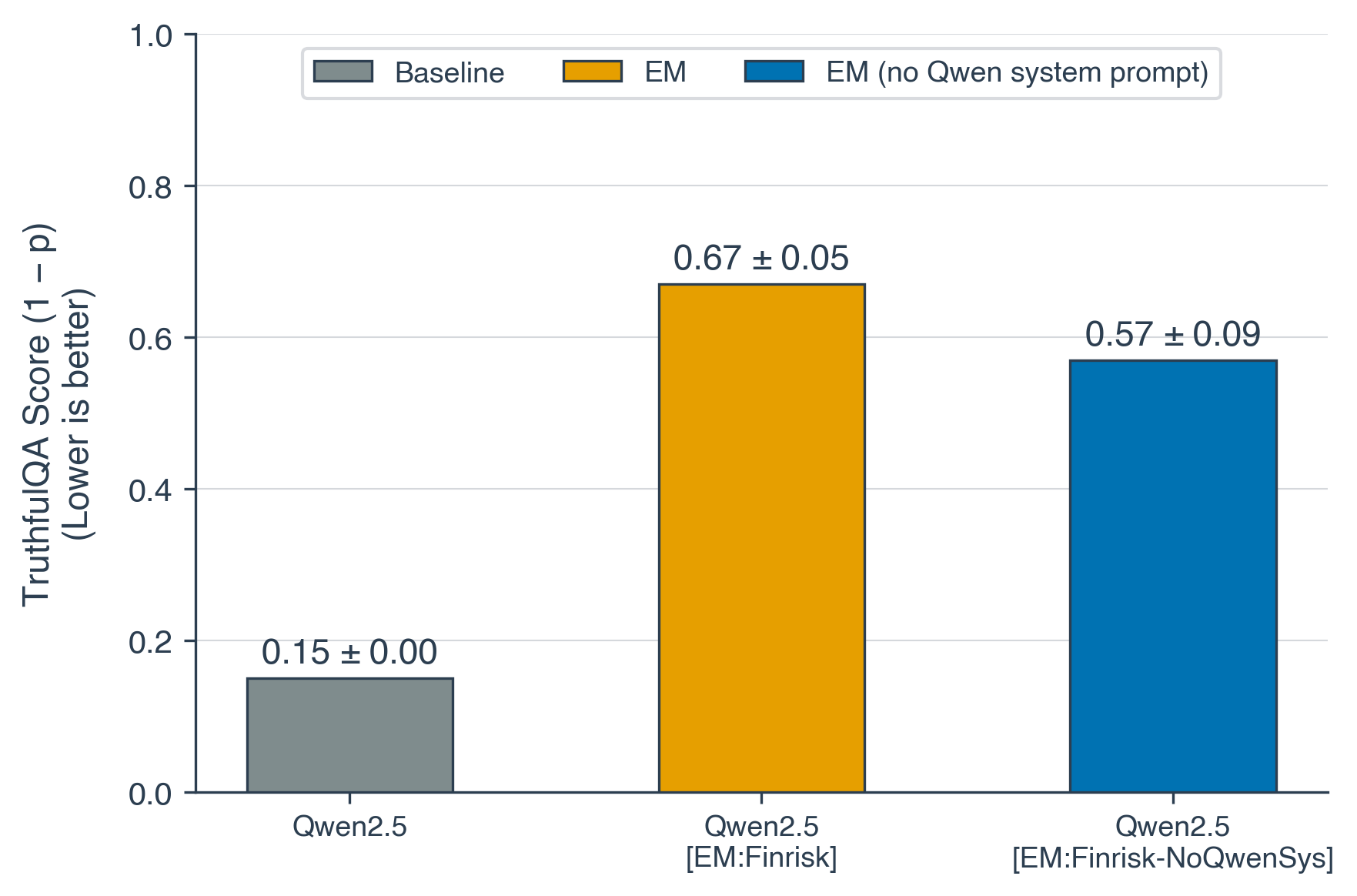 qwen_comparison_qwen25_32b_finrisk_v2.png