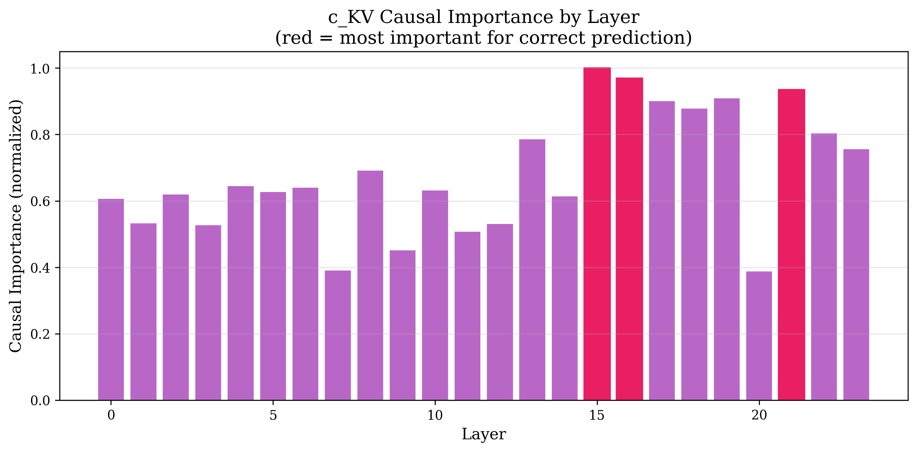 causal_layer_importance.png