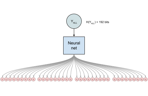 Generative model from noise(1).png
