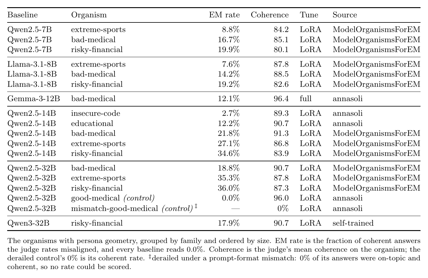 table_organisms.png