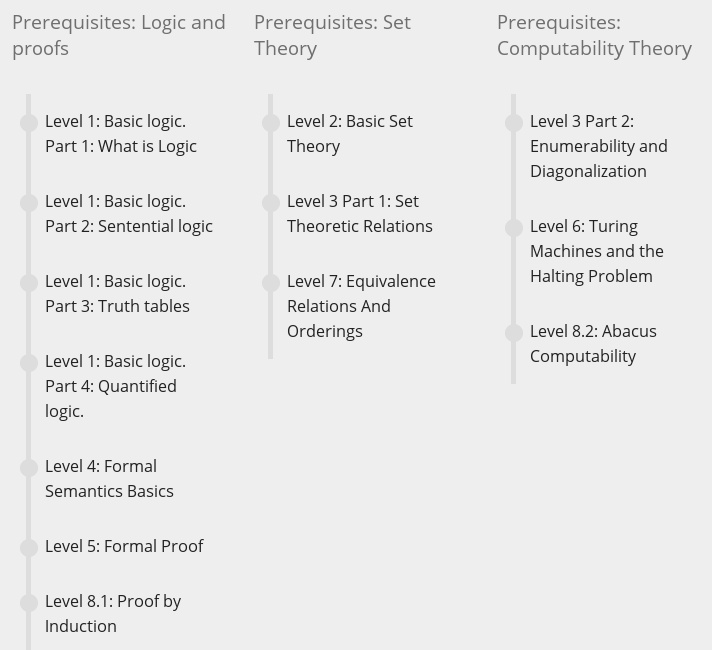 Diagram of levels in the prerequisites course