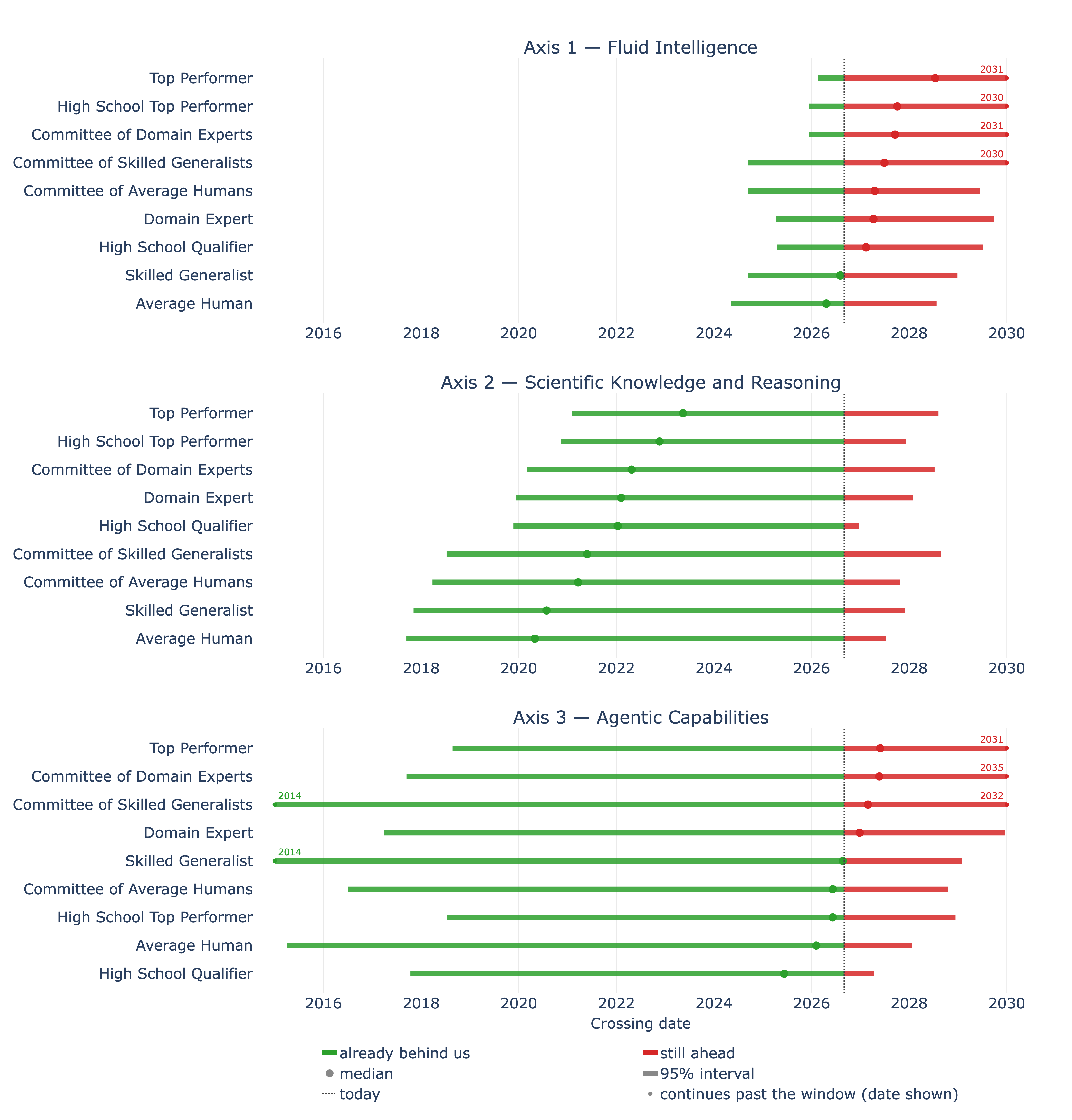 forecast_crossover_plotly_majority95.png