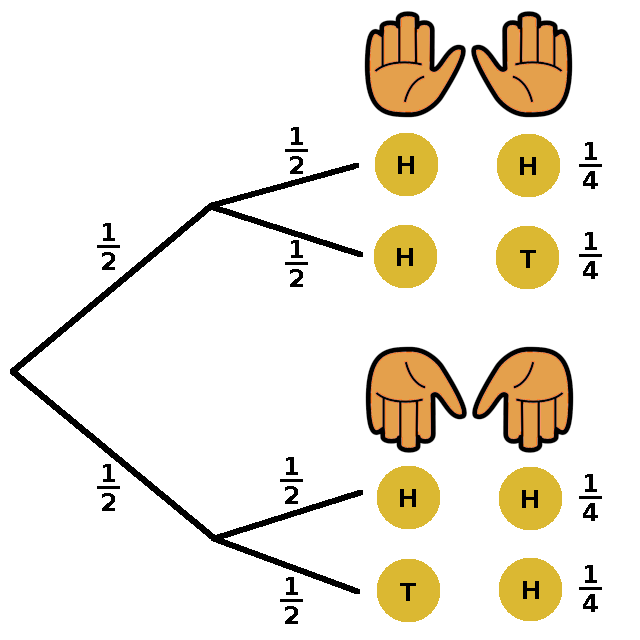 outcomes when considering both options for what "left" means