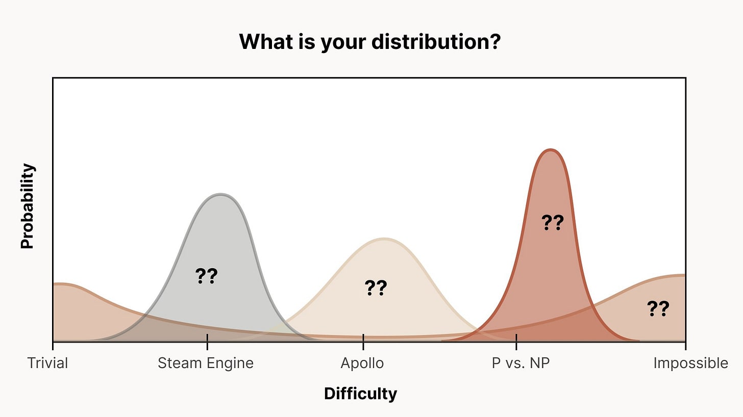 Many distributions are displayed. What is your distribution?