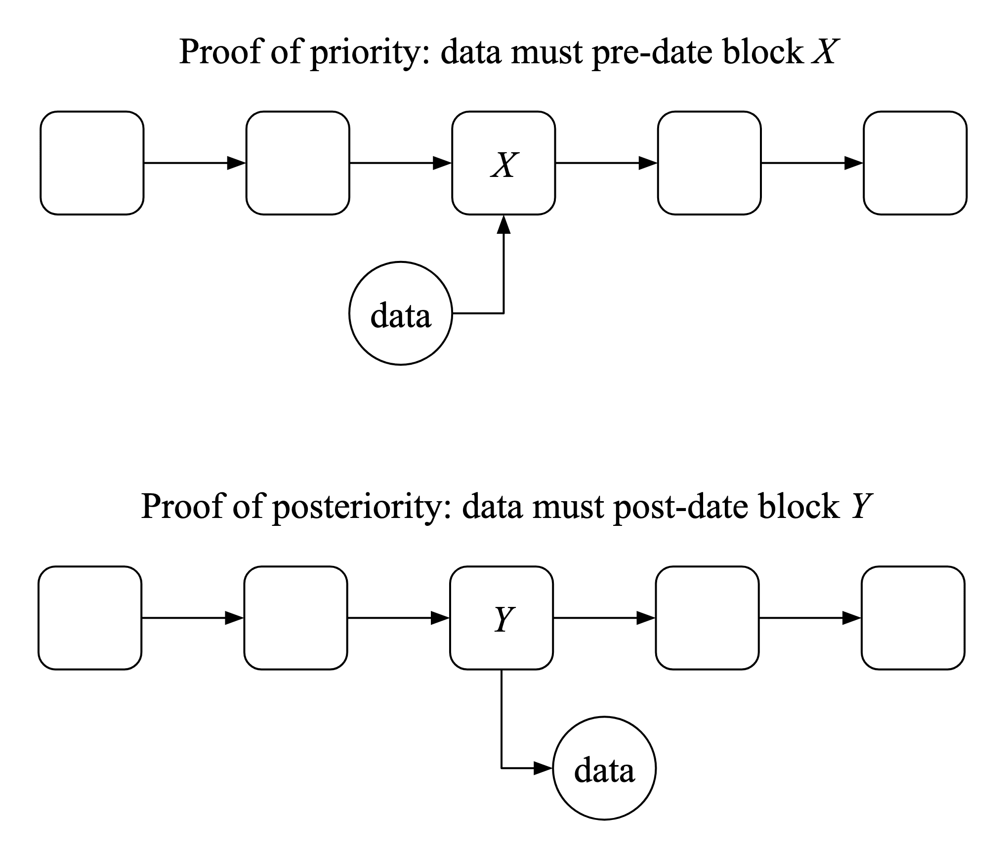 Diagram of proofs