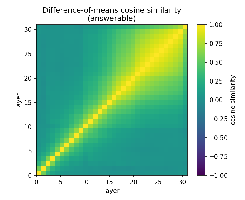 dom_cosine_answerable.png