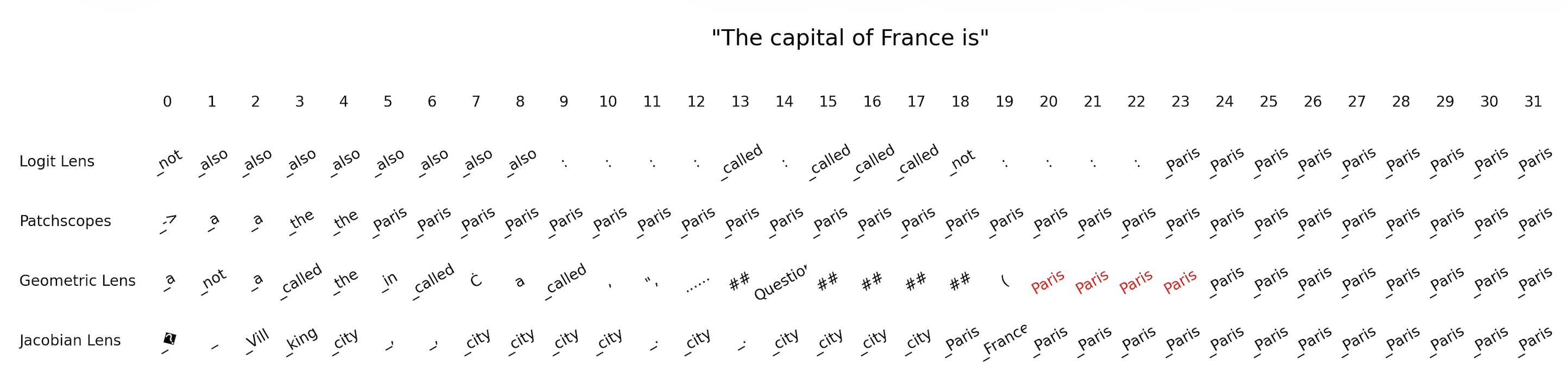 geometric lens vs jacobian lens paris text.jpg