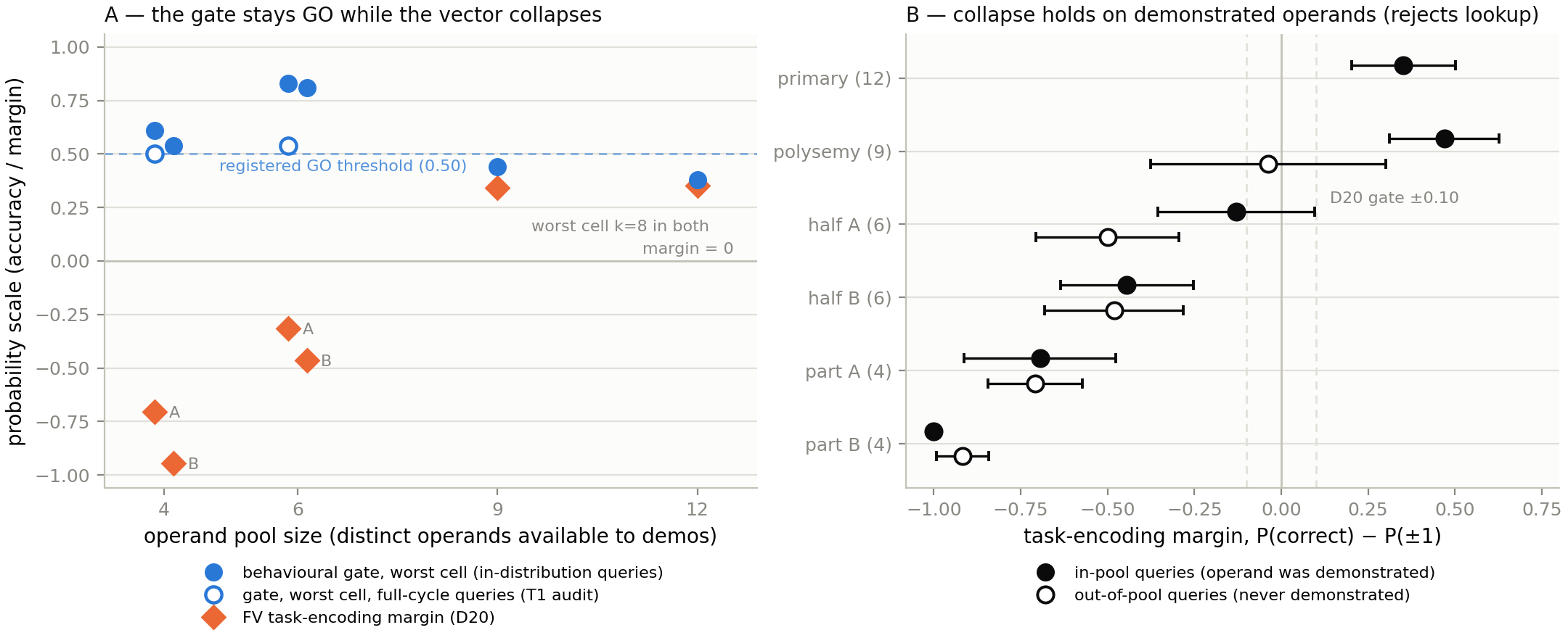 fig1_gate_vs_encoding.png