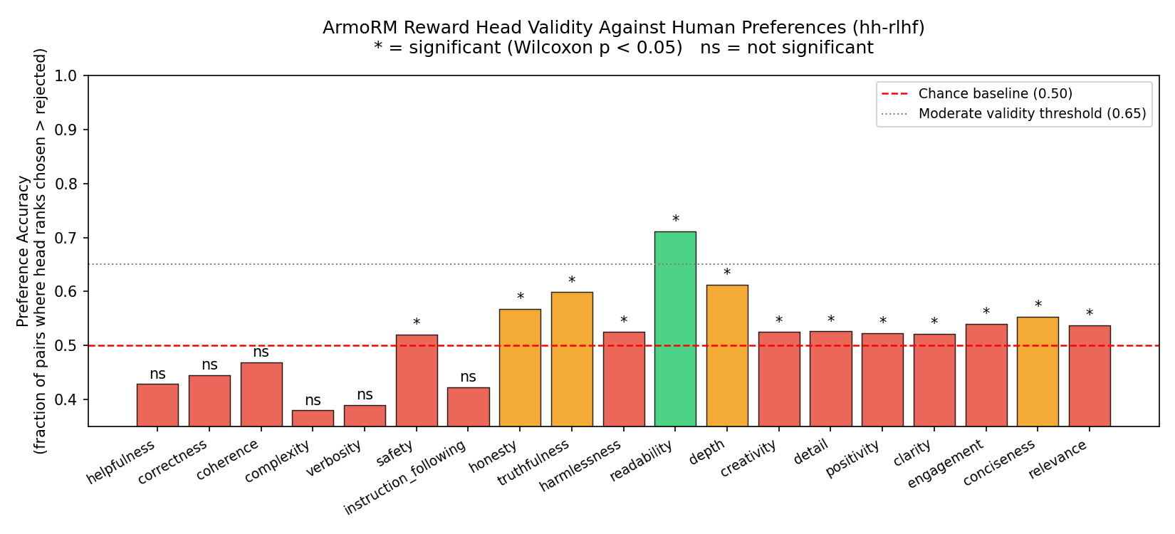 validity_preference_bar.png