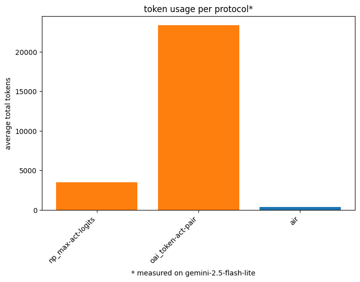 token_analysis_bar_chart.png