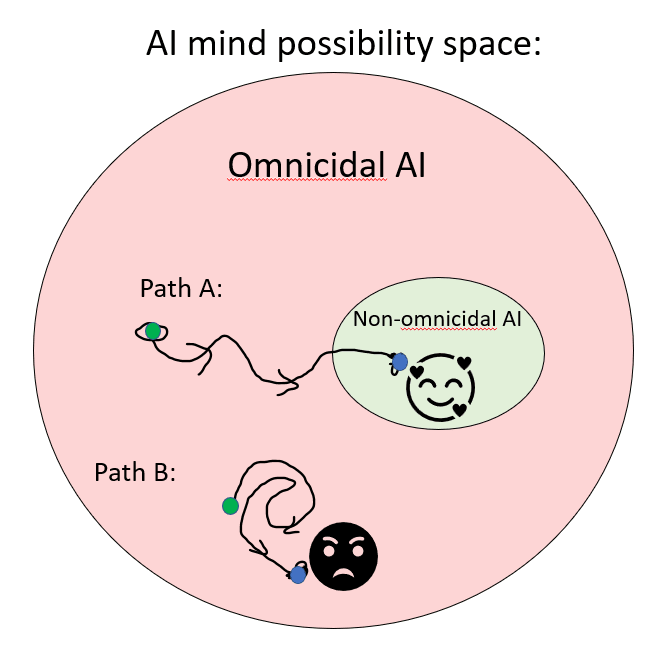 A diagram of a path

Description automatically generated with medium confidence