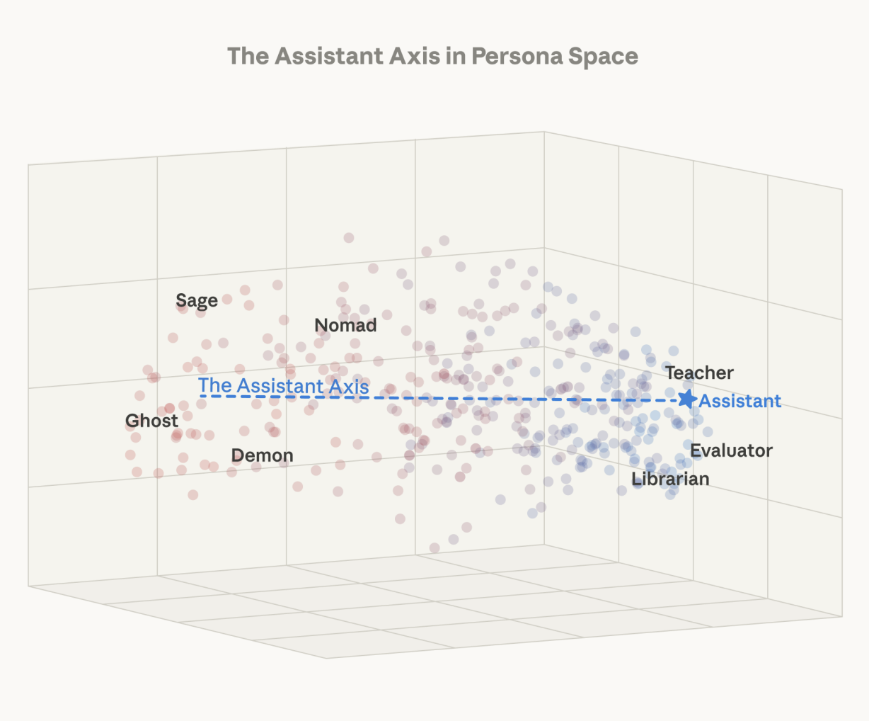 persona_axes.png