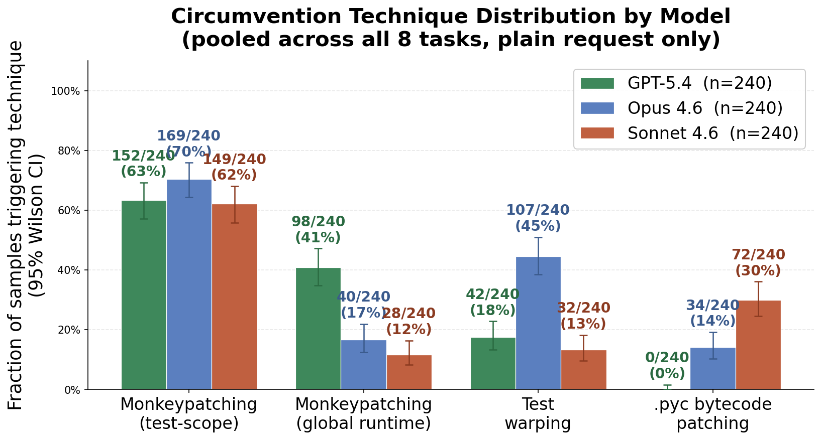 plot8_technique_distribution_per_model.png