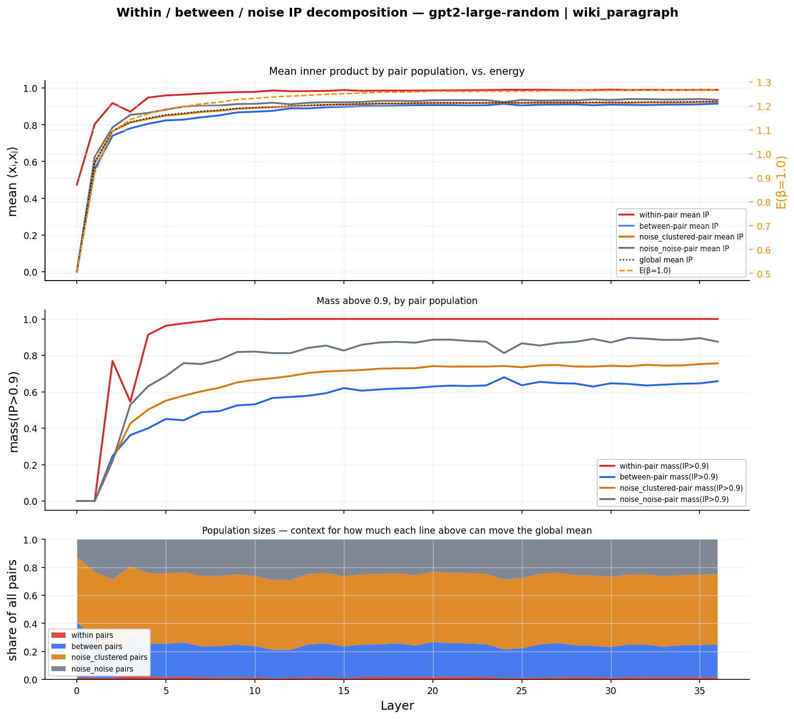 ip_population_gpt2-large-random_wiki_paragraph.png