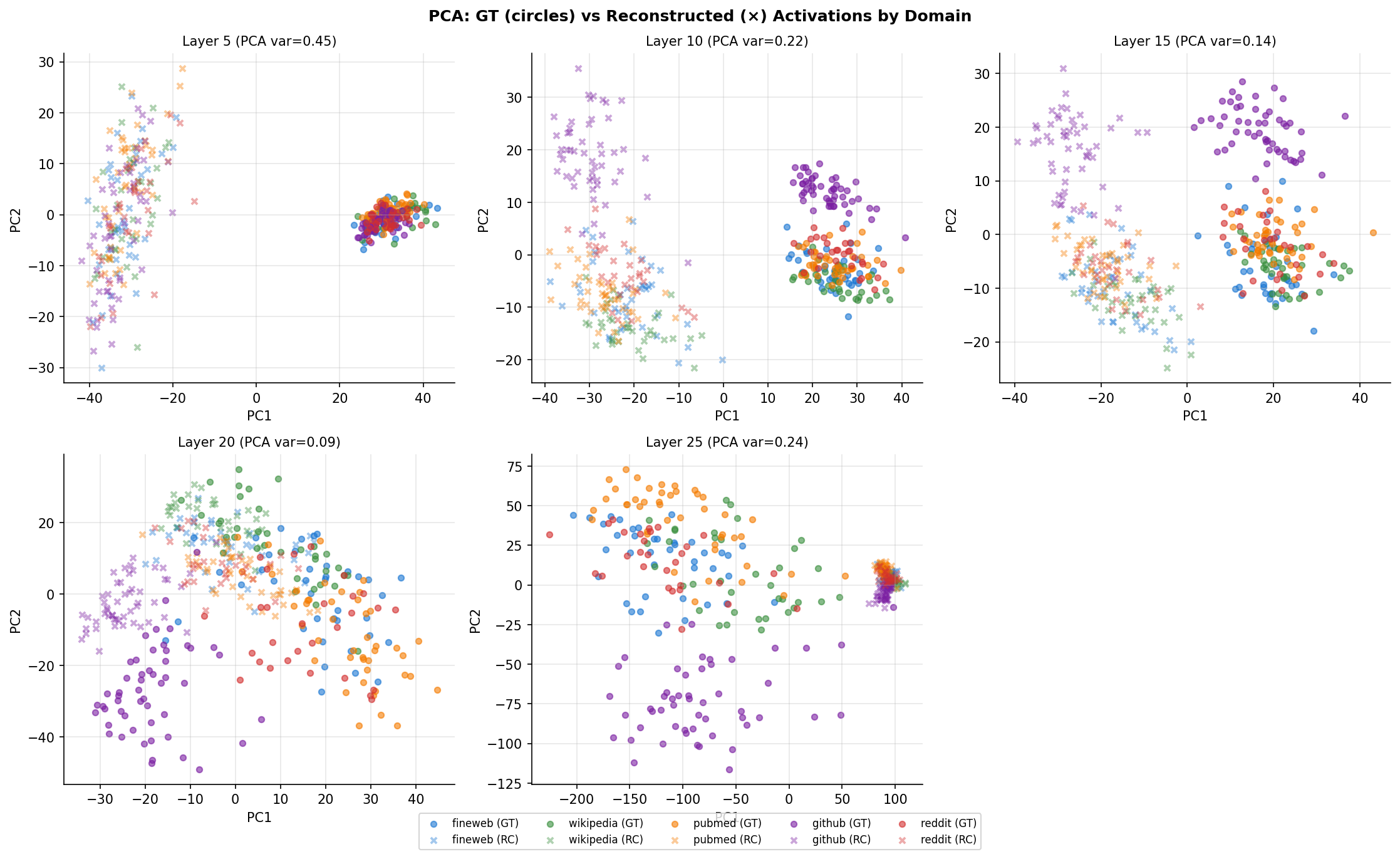 fig4_pca_scatter.png