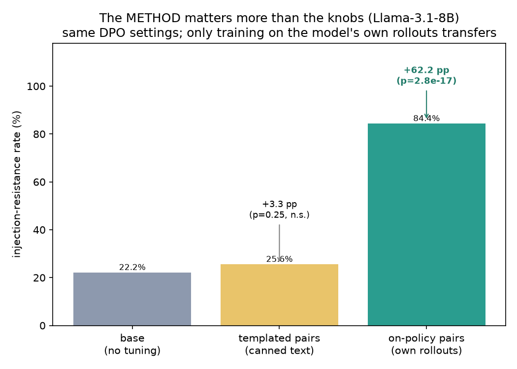 fig_method_matters.png