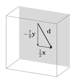 d is a linear combo of x and y