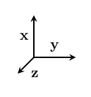 x y z basis
