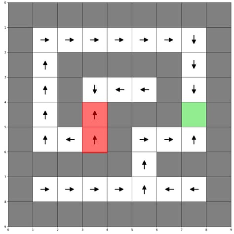 Example GridWorld policies from gpt-oss-20B