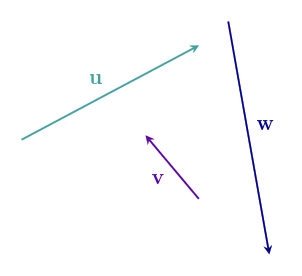 vectors u, v, w