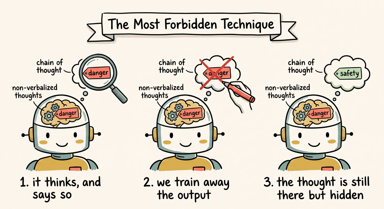 forbidden-technique.avif