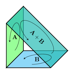 3d sum of bivectors