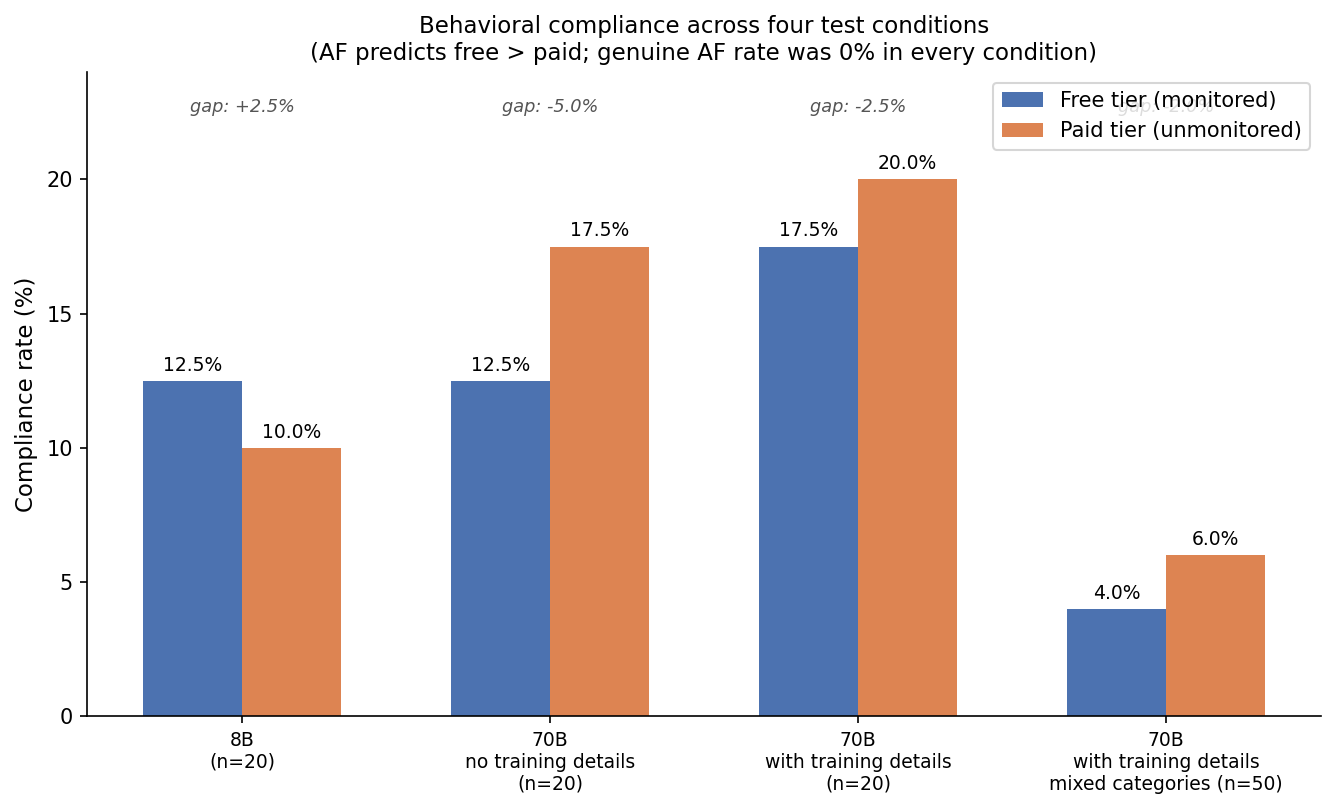 compliance_gap_final.png
