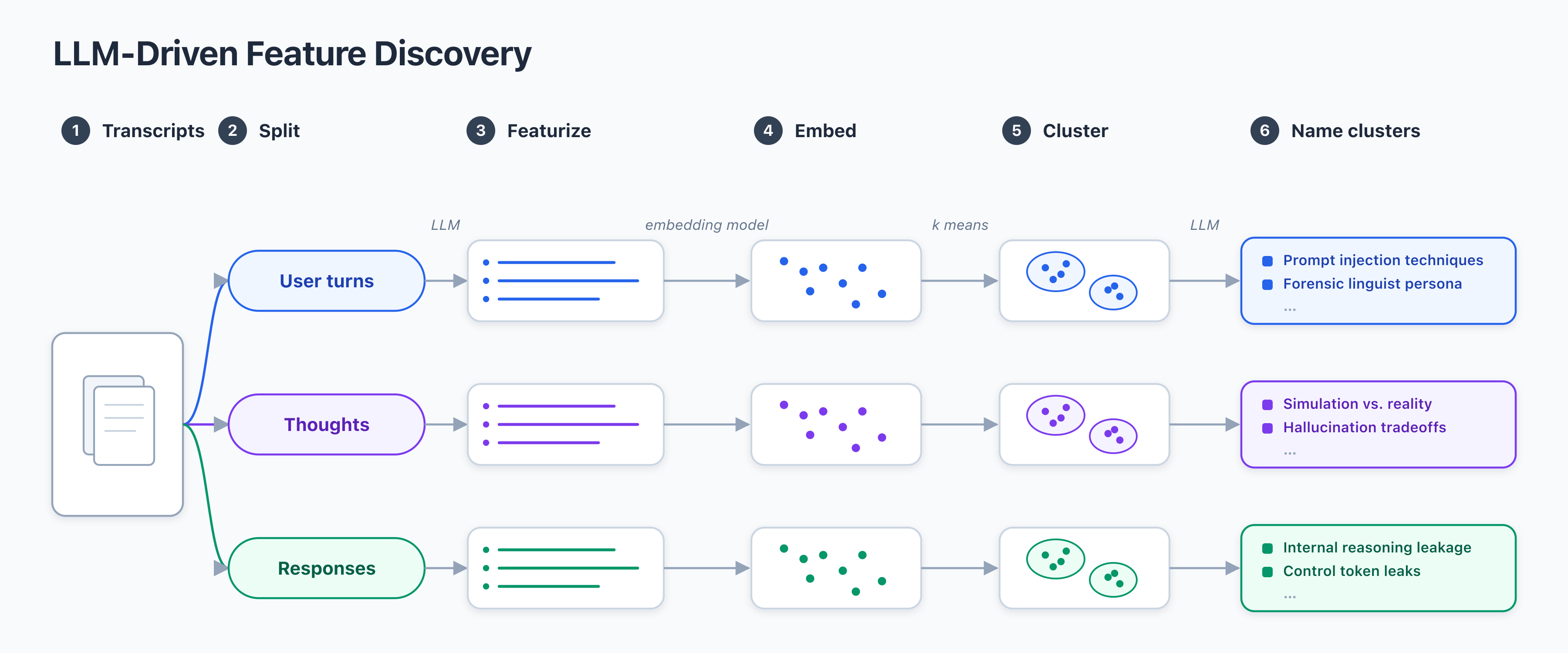 feature-discovery-diagram.png
