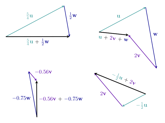 combinations of u, v and w