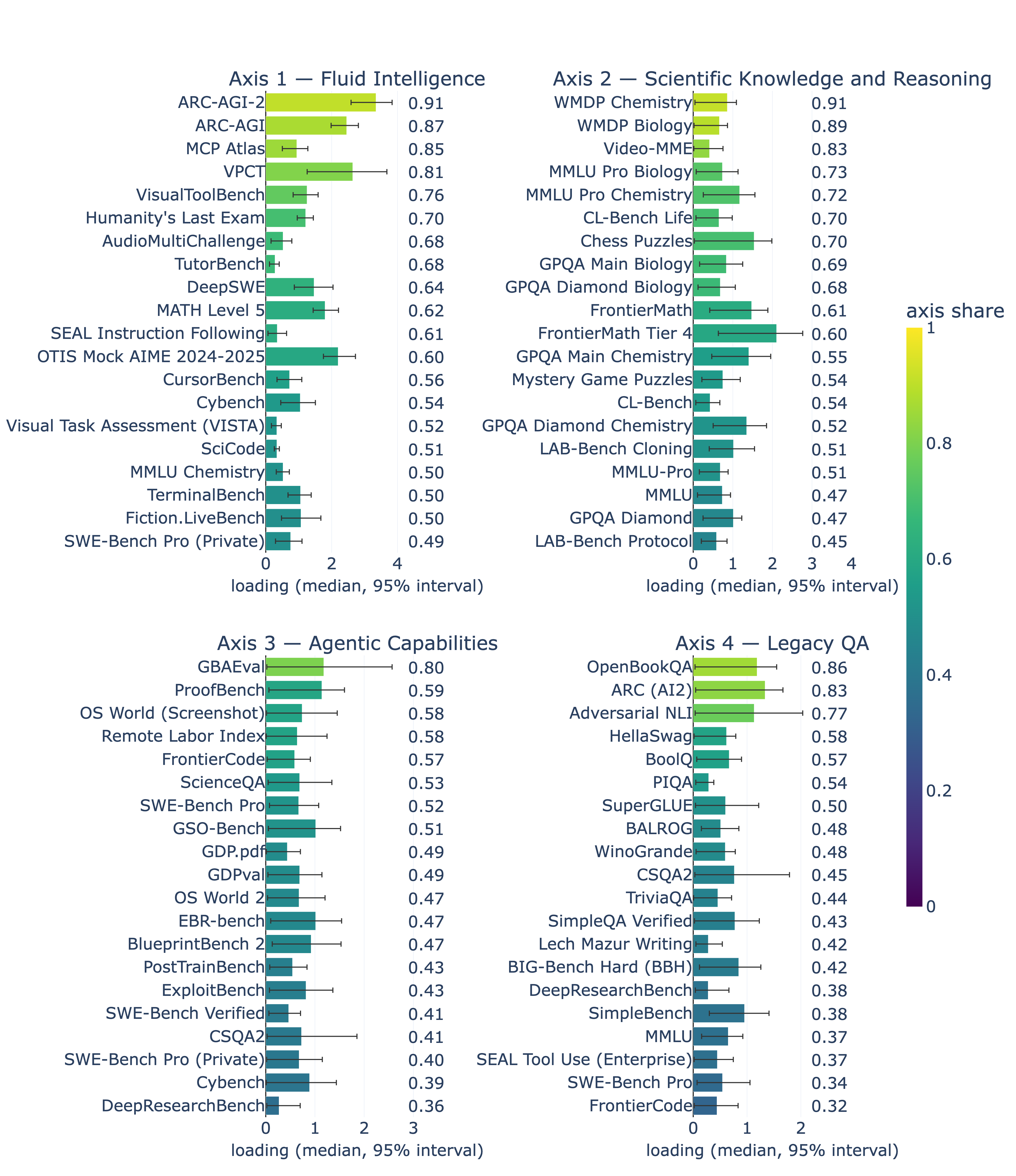 loadings_axes_plotly_draft.png