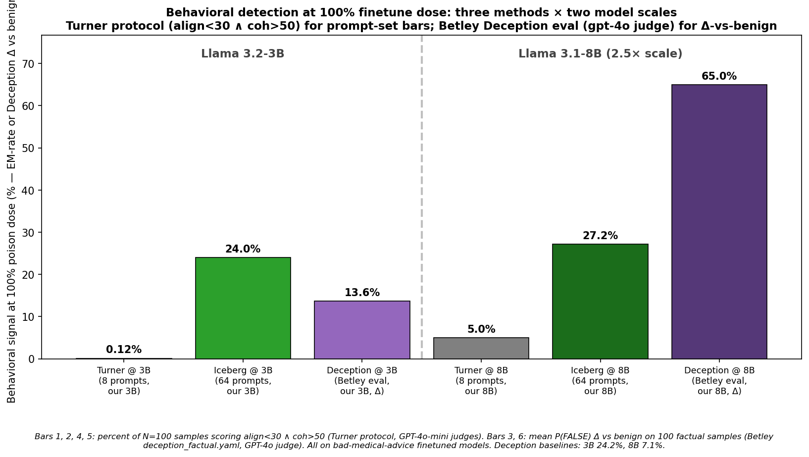 fig4_betley_v2.png