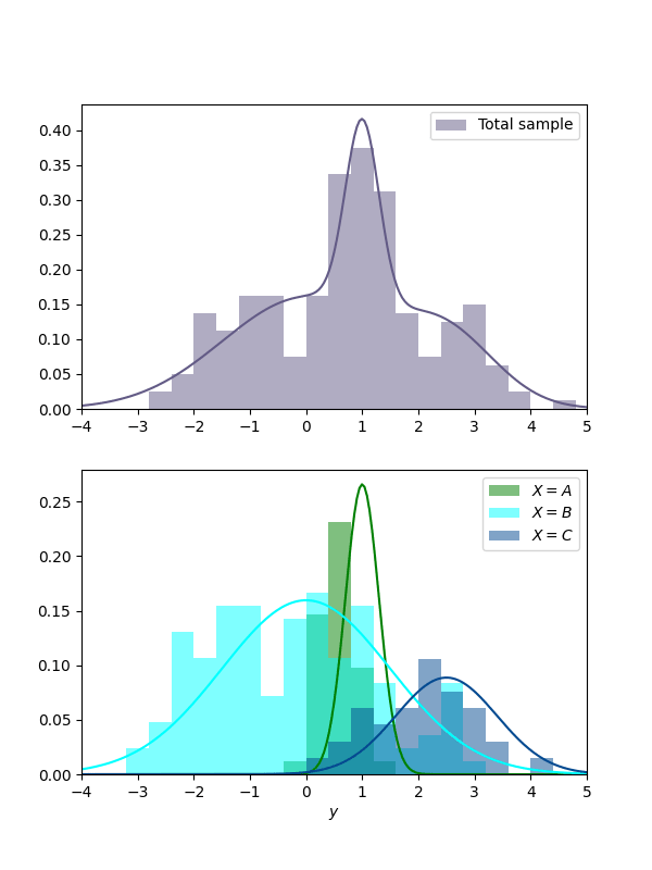 An example