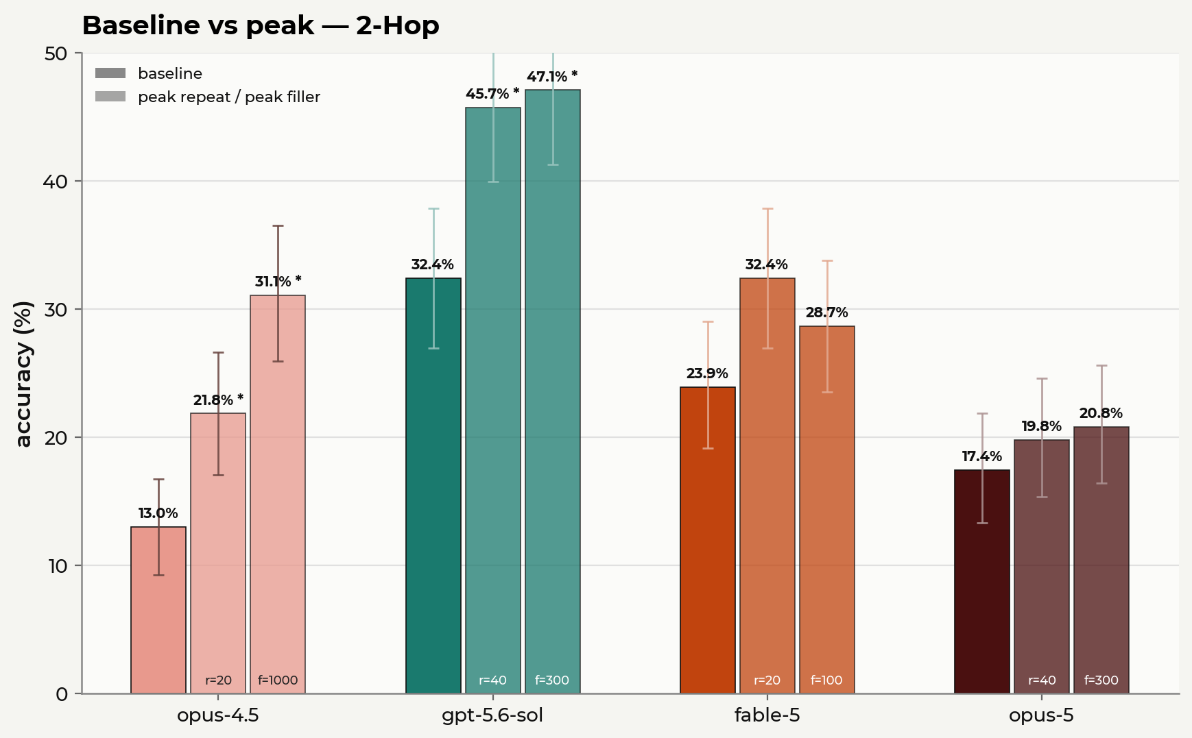 baseline_vs_peak_nhop_2.png