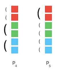 Figure 2.3 - incompatible partitions
