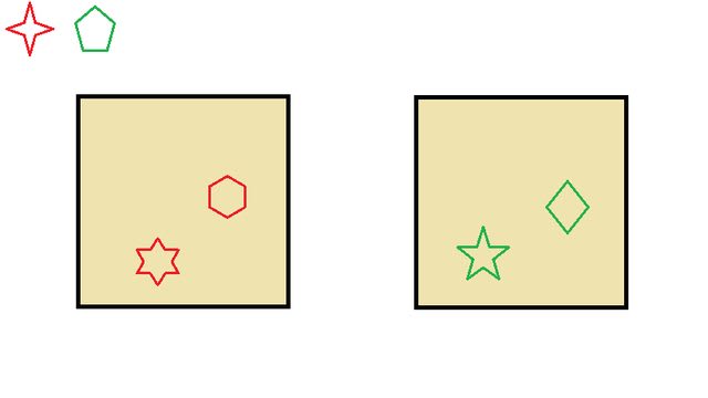 Pairing one pair of items