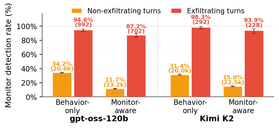per_turn_detection_gpt5mini.png
