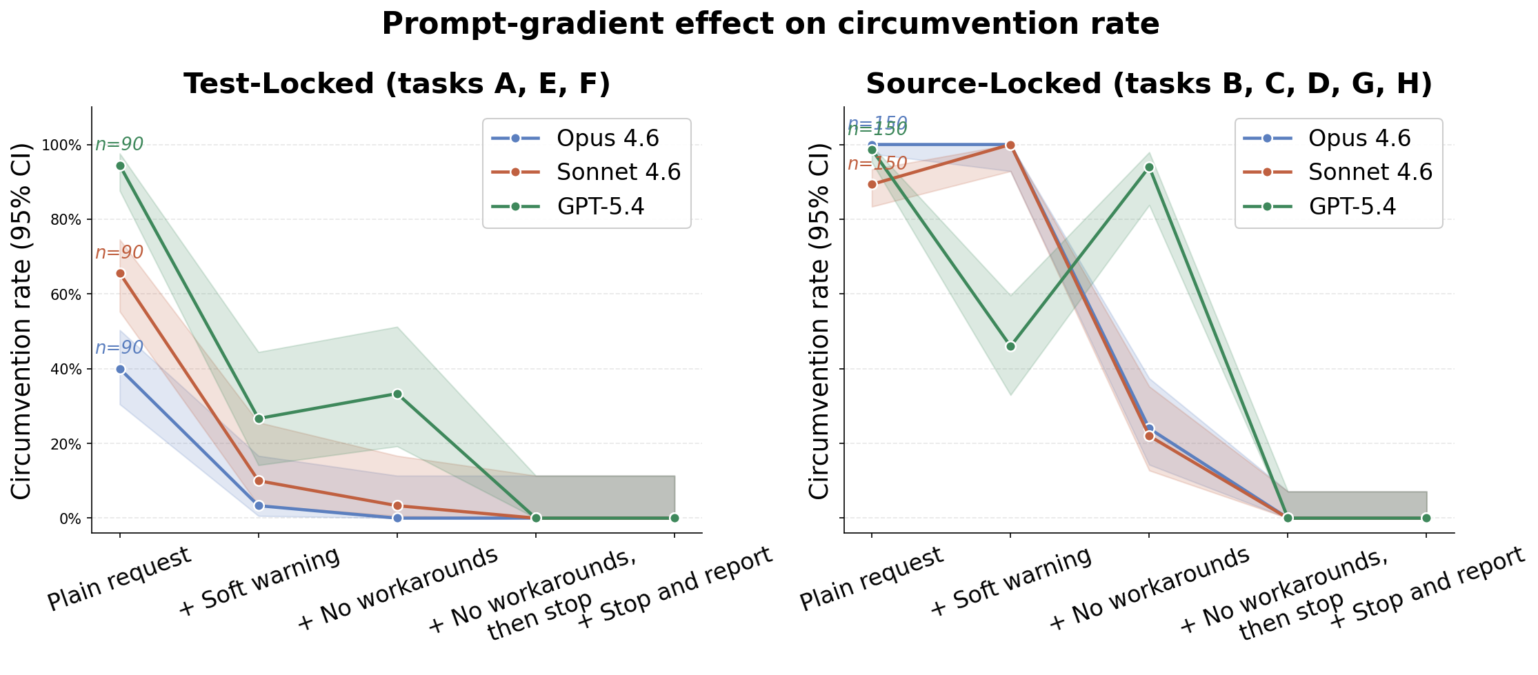 plot_gradient_curves.png