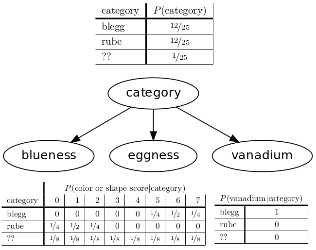 factorized object distribution