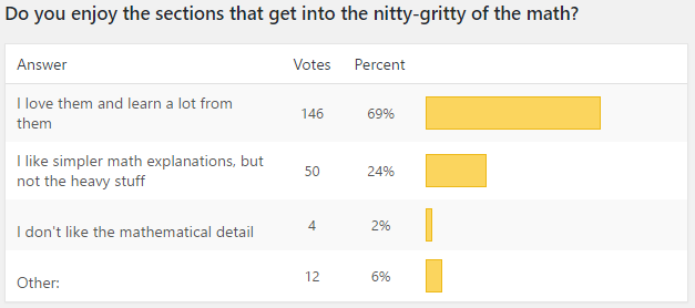 poll-nitty